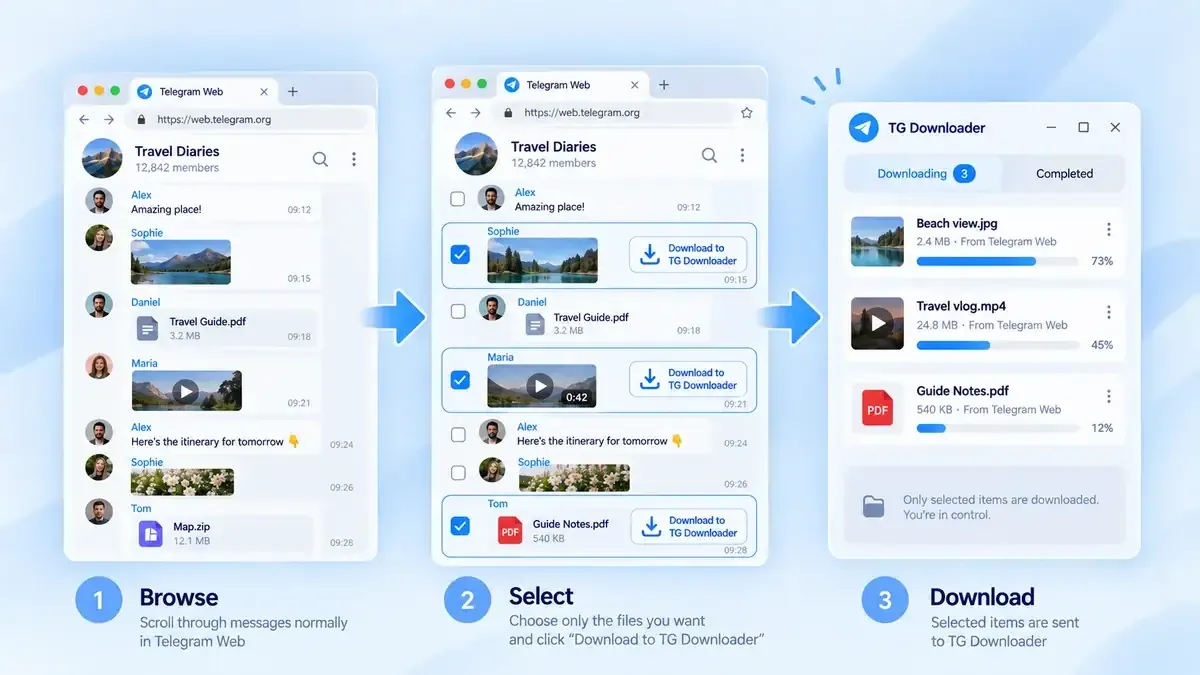 TG Downloader Chrome extension: browse, select, and download from Telegram Web